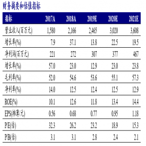 寶通科技（300031.SZ):海外發(fā)行龍頭產(chǎn)品儲備豐富，加強自研同時布局AR/VR賽道