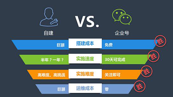 潤(rùn)揚(yáng)微營(yíng)銷快訊—微信將推出”企業(yè)號(hào)”