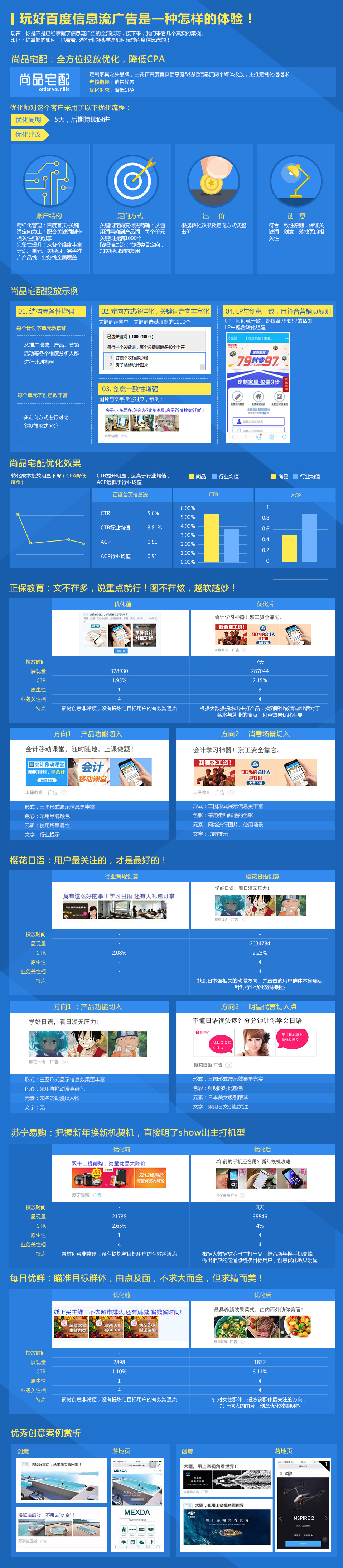 百度信息流簡介與案例分享