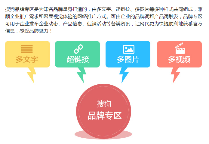 搜狗推廣為您效果護航(圖8)