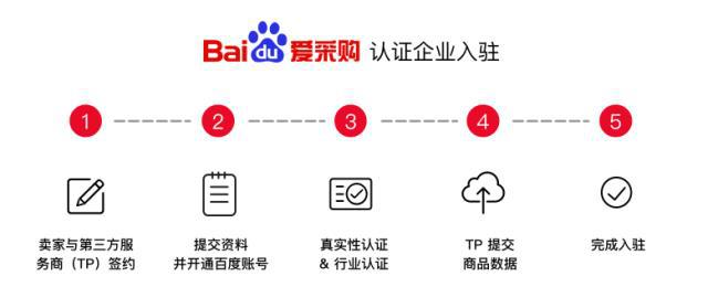 百度愛采購六大權益是什么？對商家有什么用？